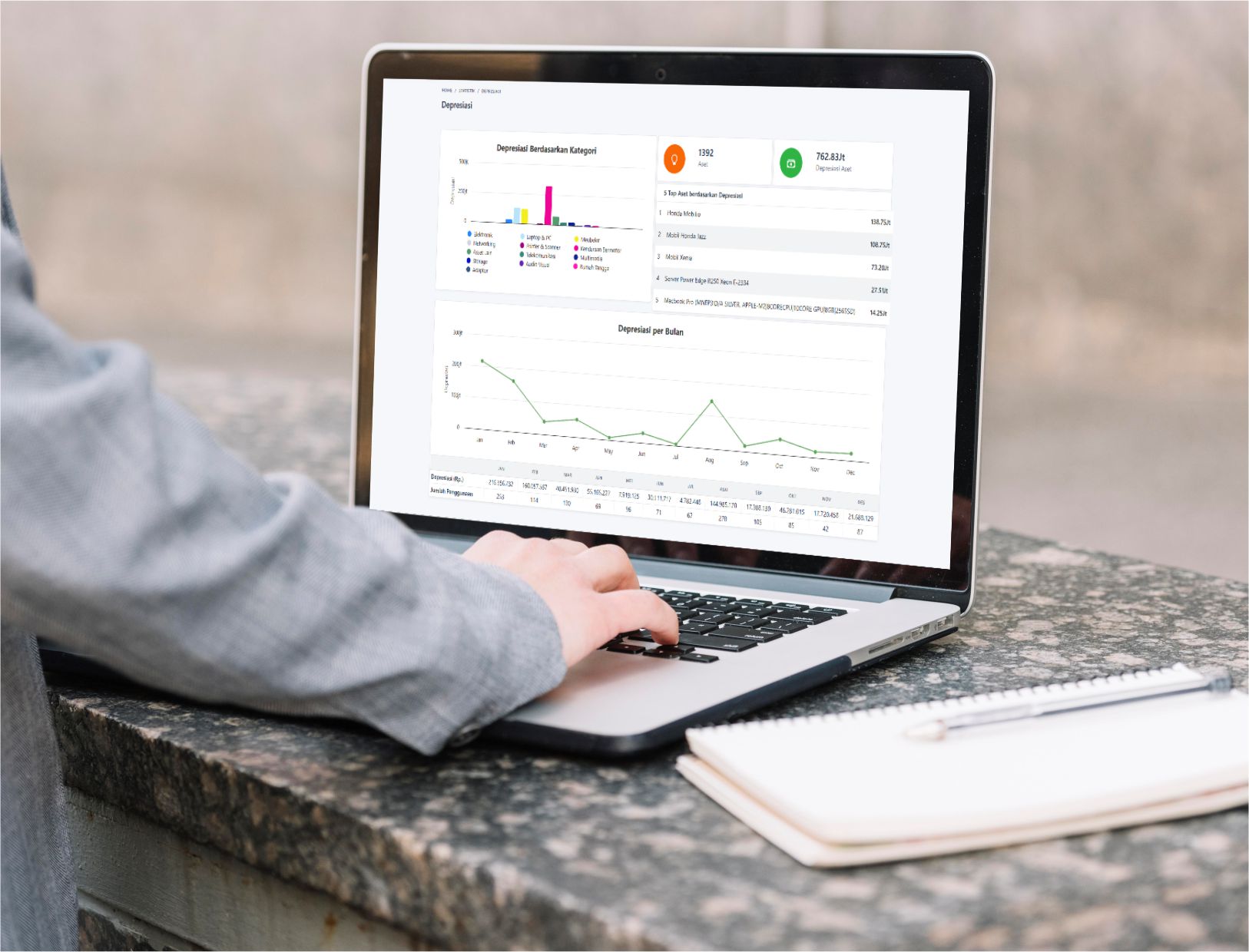 Dashboard Monitoring dengan Aplikasi Aset - JMC Indonesia