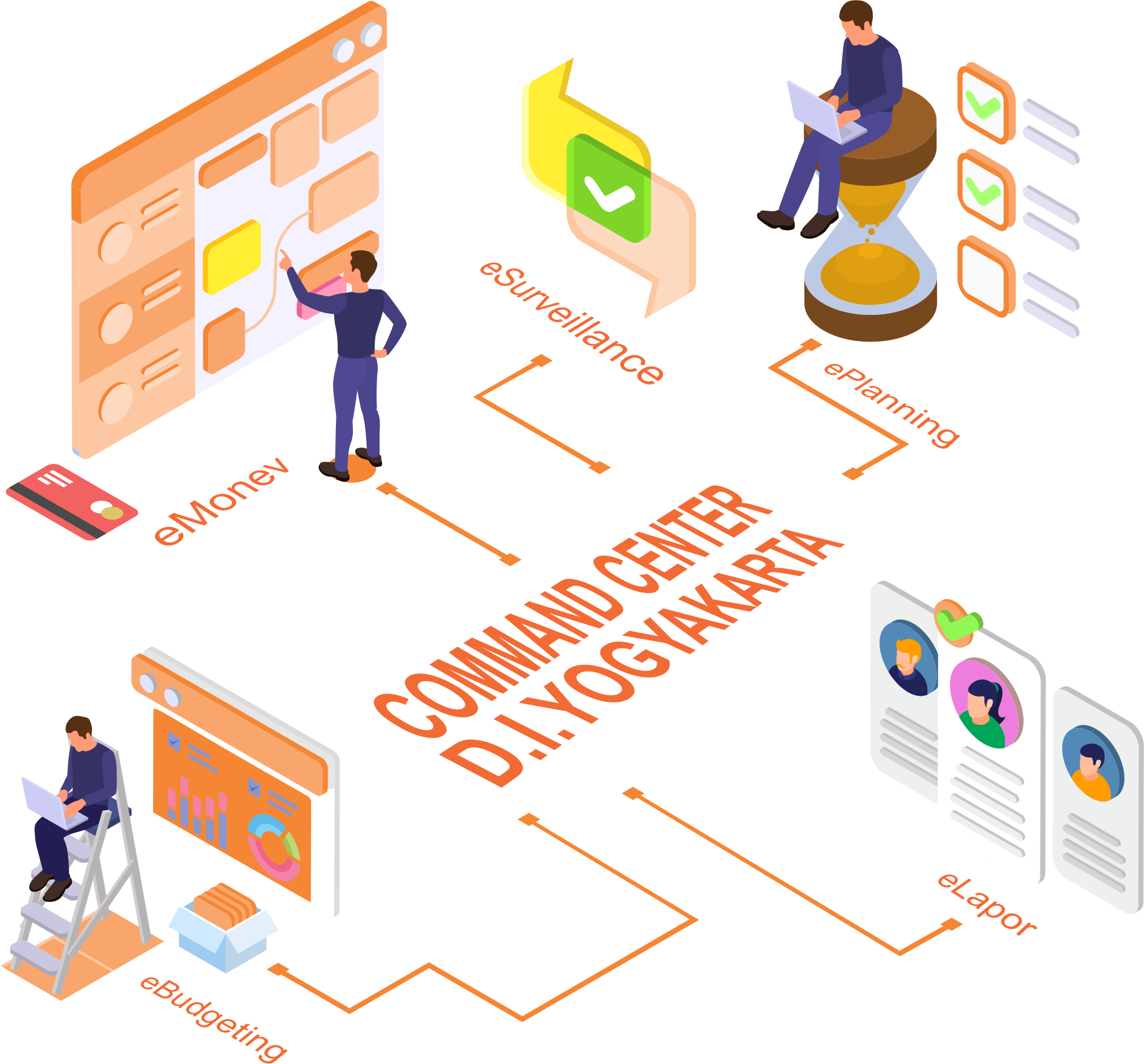 Command Center - JMC Indonesia