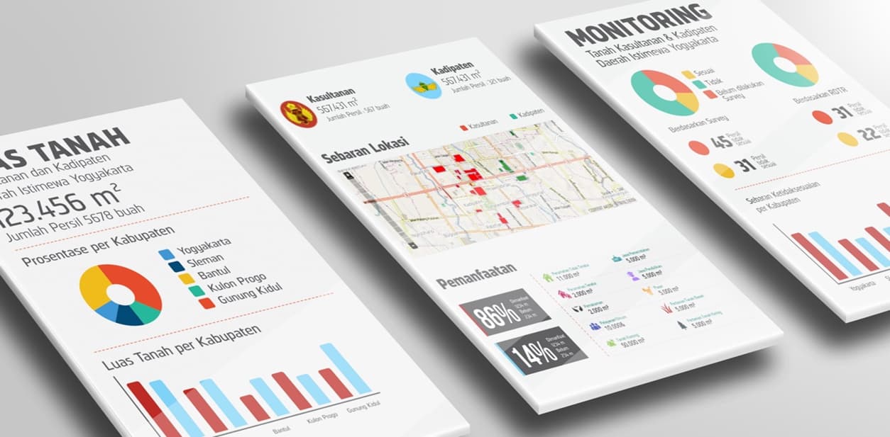 Manfaat Sistem Informasi Geografis