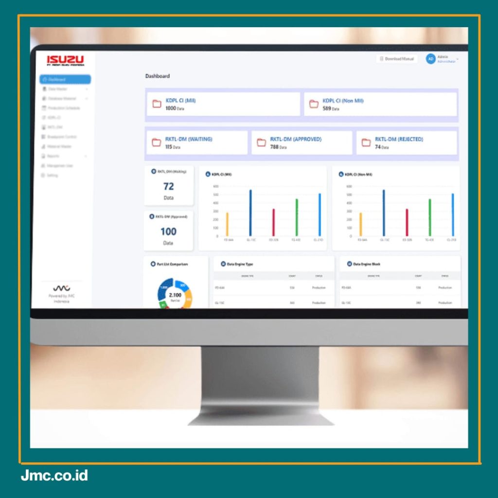 ERP Bisa Meningkatkan Profitabilitas Perusahaan